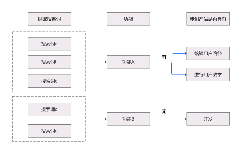 产品经理，产品经理网站